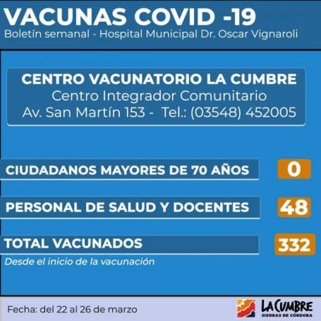 INFORME SEMANAL VACUNACION CONTRA EL COVID EN LA CUMBRE