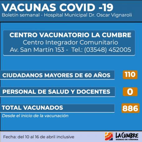 COVID: HASTA EL 16 DE ABRIL SE VACUNARON EN LA CUMBRE A 886 PERSONAS