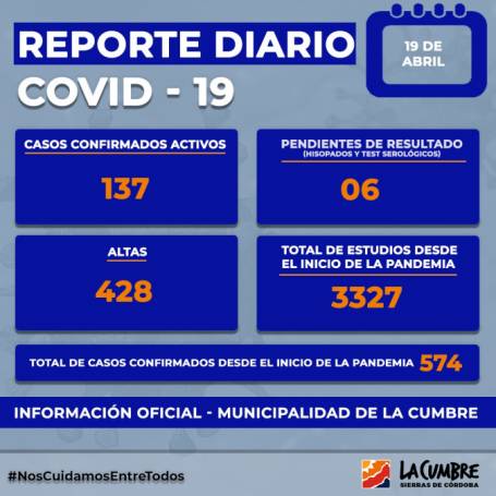 LA CUMBRE 19 DE MAYO: RECORD DE CASOS POSITIVOS