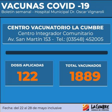 DATOS VACUNACION COVID EN LA CUMBRE HASTA EL 28 MAYO