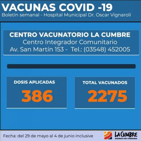 VACUNACION COVID LA CUMBRE: HASTA EL 4 JUNIO SE APLICARON 2275 VACUNAS