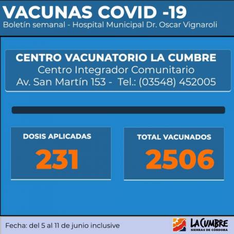 VACUNACION COVID LA CUMBRE: HASTA EL 11 DE JUNIO 2506 PERSONAS