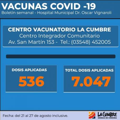 CAMPAÑA VACUNACION LA CUMBRE: HASTA EL 27 DE AGOSTO SE APLICARON 7047 DOSIS