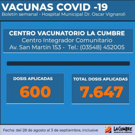 VACUNACION COVID: HASTA EL 3 DE SEPT 7647 DOSIS APLICADAS EN LA CUMBRE