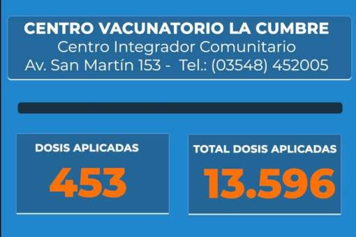 DATOS VACUNACION COVID EN LA ULTIMA SEMANA DEL 2021