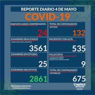 COVID: AUMENTAN LOS CASOS POSITIVOS EN LA CUMBRE Y CAPILLA