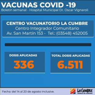 COVID: HASTA EL 20/8 SE HAN APLICADO 6511 DOSIS EN LA CUMBRE